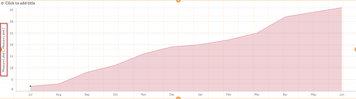 2015-08-13 11_40_33-ACT_Dashboard - JL Working Version - Sandbox _ Sheets - Qlik Sense.png